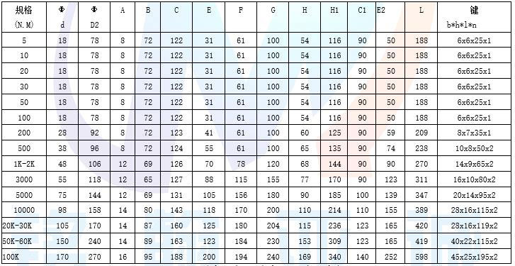 MH803扭矩傳感器量程尺寸表 MH803扭矩傳感器量程尺寸表