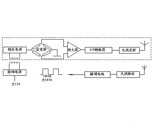 扭矩傳感器工作原理圖解(圖1) lxtj.jpg